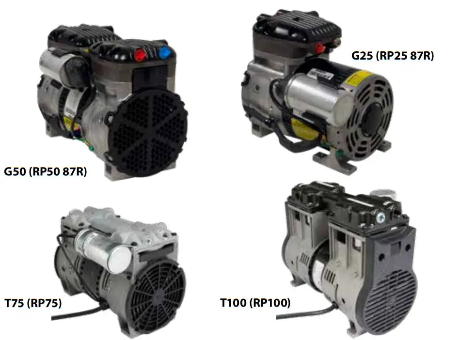 AIRMAX RP25 87R Rocking Piston Compressor