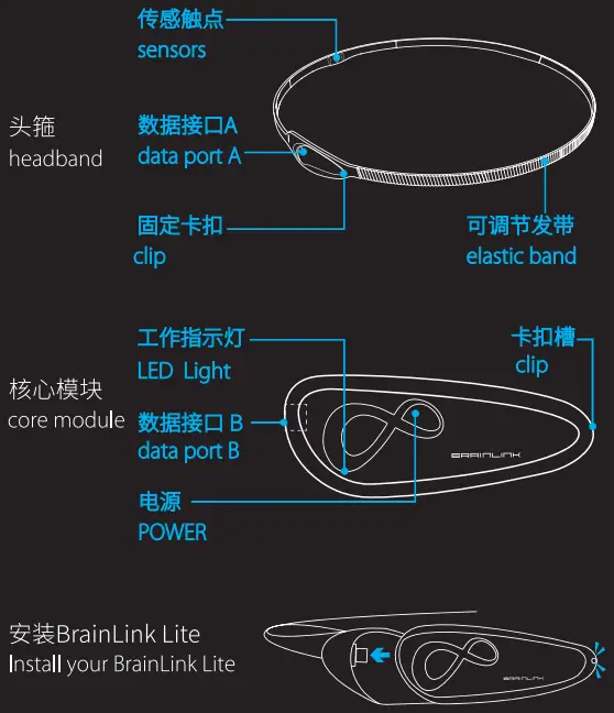 MACROTELLECT-BL002-V2.0-BrainLink-Lite-EEG-fig1