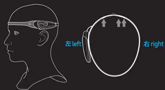 MACROTELLECT-BL002-V2.0-BrainLink-Lite-EEG-fig6