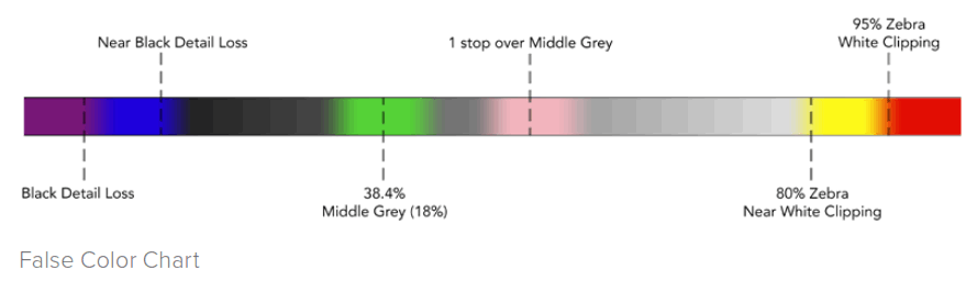 proavl Blackmagic URSA Mini URSA Mini Pro - Control and Playback Buttons3