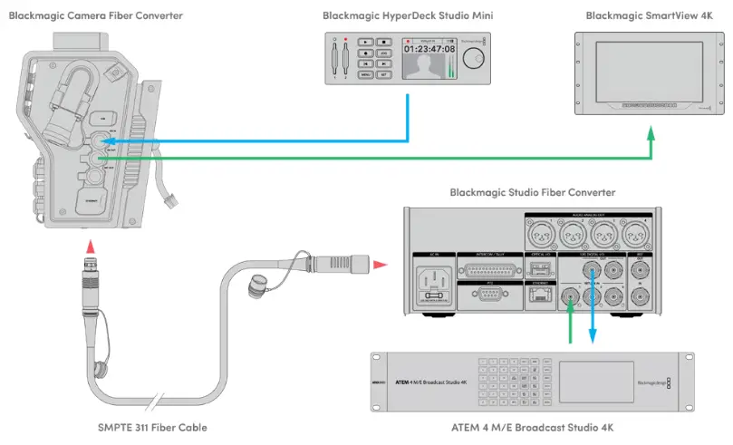 proavl Blackmagic URSA Mini URSA Mini Pro - corresponding