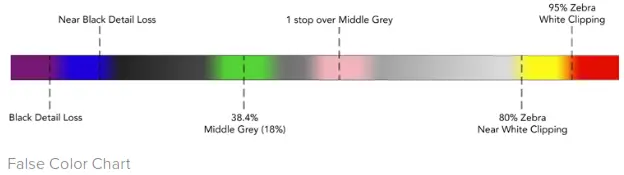 proavl Blackmagic URSA Mini URSA Mini Pro - False Color2