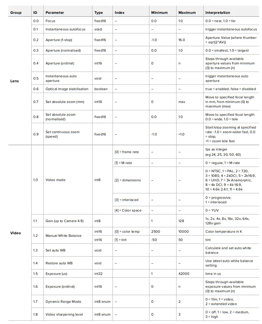proavl Blackmagic URSA Mini URSA Mini Pro-fig460