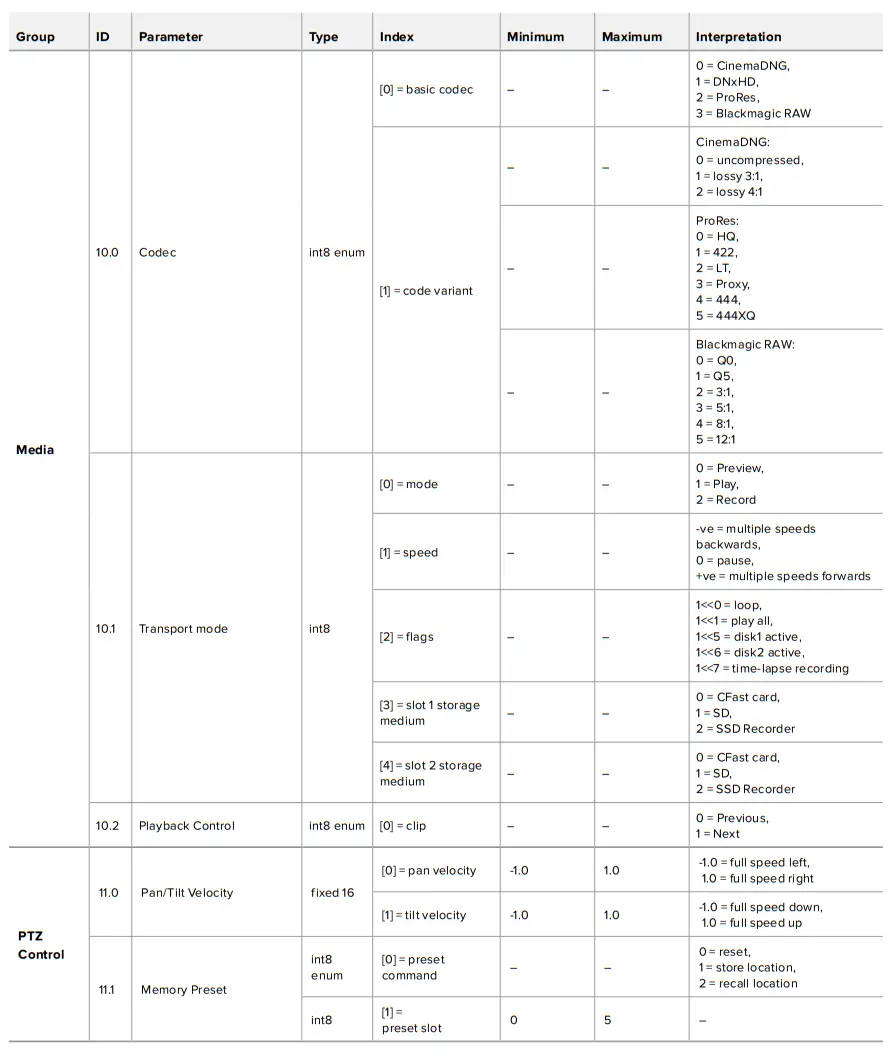 proavl Blackmagic URSA Mini URSA Mini Pro-fig464