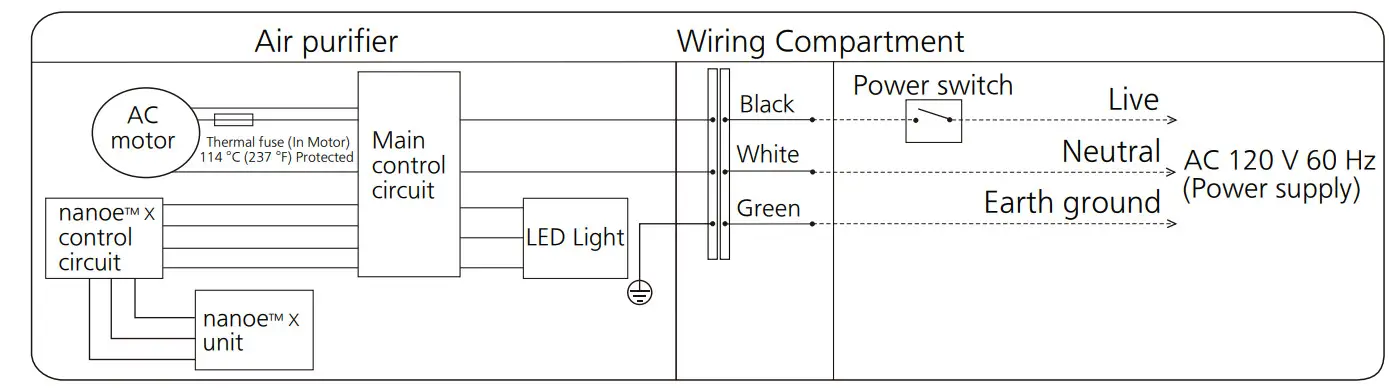 Panasonic FV-01VCN1 WhisperAir Repair- Air Purification - figure 3
