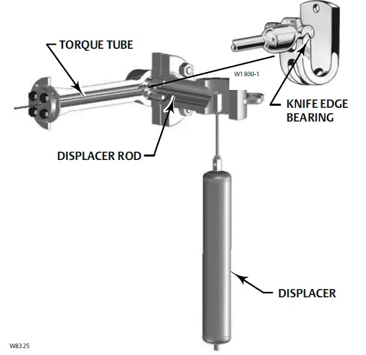 EMERSON-DLC3010-Fisher-249W-Cageless-Wafer-Style-Displacer-Sensor-fig1