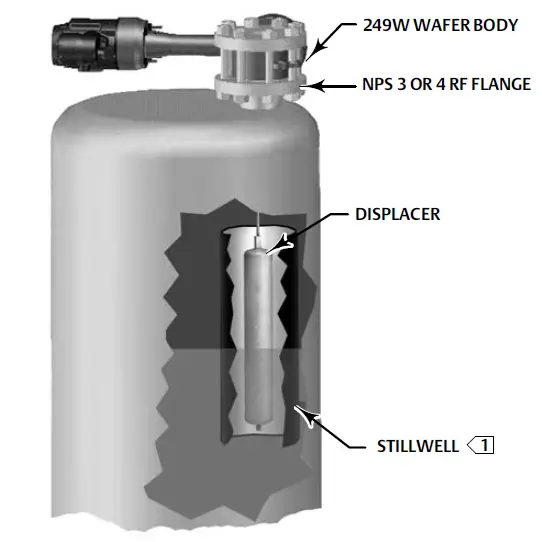 EMERSON-DLC3010-Fisher-249W-Cageless-Wafer-Style-Displacer-Sensor-fig3
