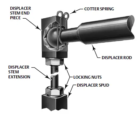 EMERSON-DLC3010-Fisher-249W-Cageless-Wafer-Style-Displacer-Sensor-fig8