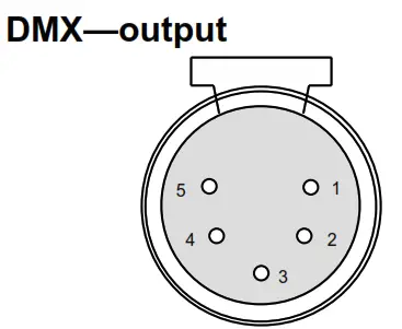 MEGA LITE Tiltbot Trio IP64 Blinder and Wash LED - fig 3