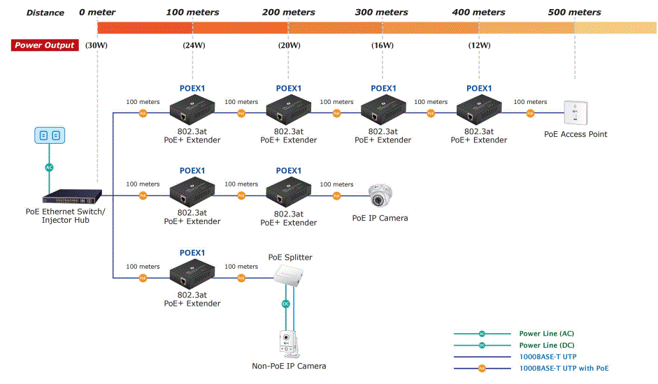 FS-POEX1-1-Port-10-or-100-or-1000M-Gigabit-PoE-Plus-Extender-fig-4