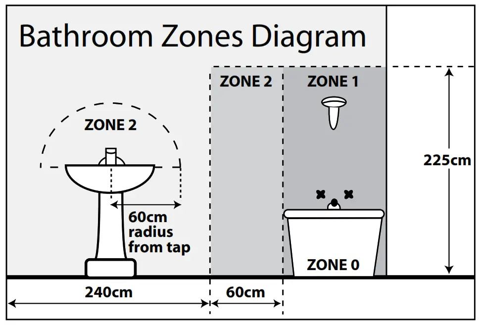 Eterna CHA18EM3 Emergency Power and Colour Temperature Selectable Circular LED Ceiling Wall Light - fig