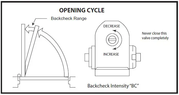 CAL-ROYAL-700-Series-Surface-Mounted-Interior-Door-Closer-product-04
