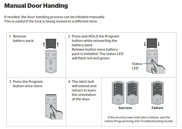 Manual Door Handing
