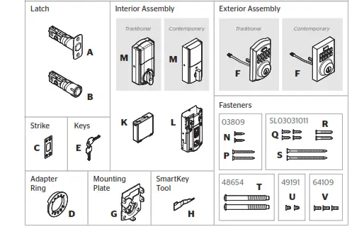Smartcode - Parts in the box