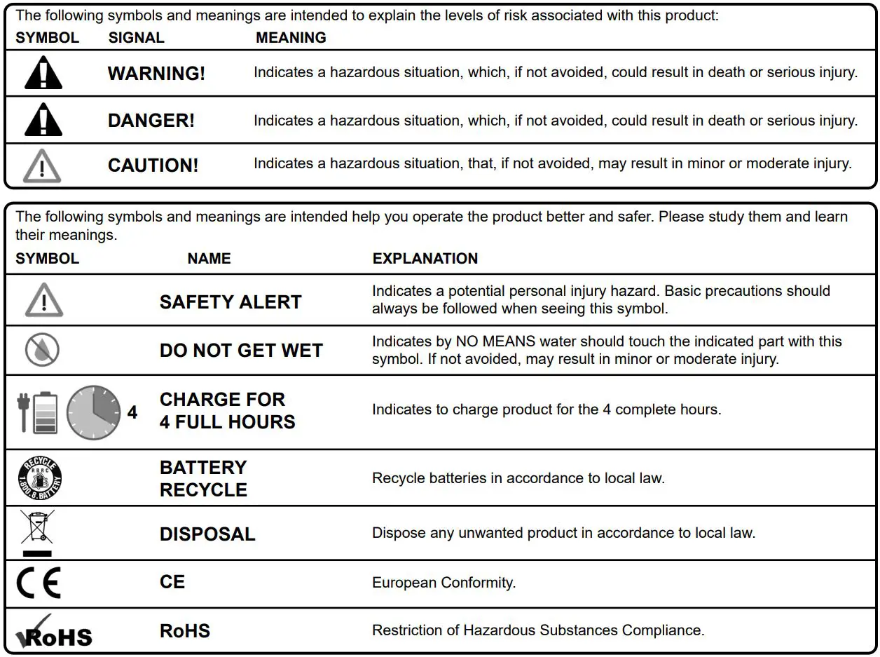 POOL BLASTER 14101AL Aqua Broom Turbo Cordless Swimming Pool and Spa Vacuum Cleaner Owner's Manual - SAFETY AND USAGE SYMBOLS