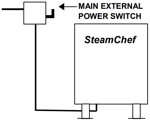 Main External Power Switch