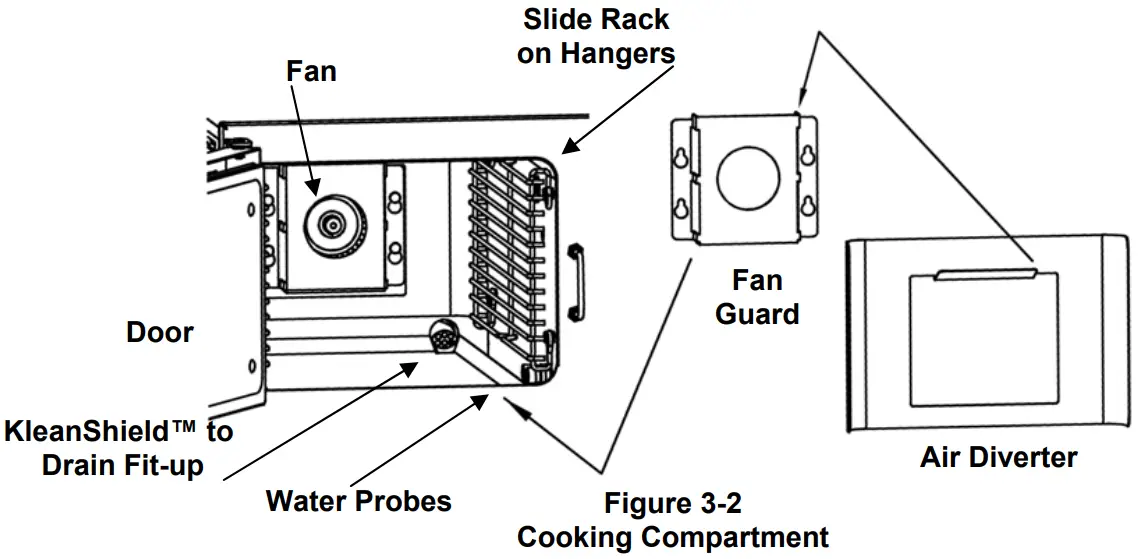 Cooking Compartment