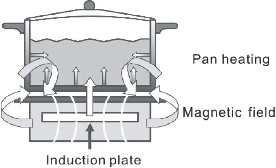COOKOLOGY CIHDD800 Air Suction and Induction Cooktop - Fig 2