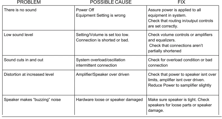 Earthquake-PCS-6.5-Pendant-Ceiling-Speaker-fig-8