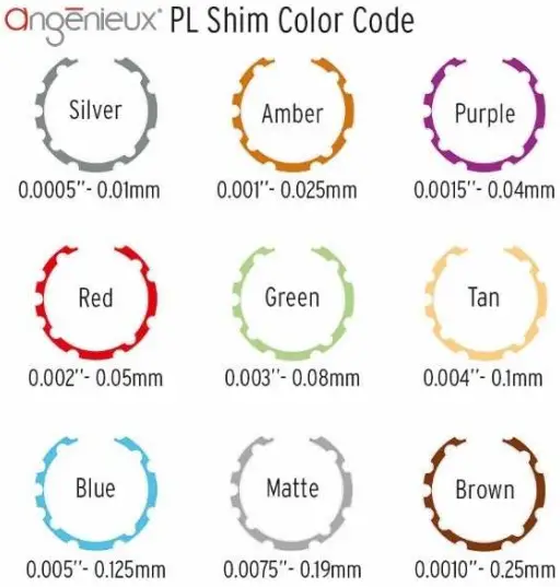 angenieux Optimo Ultra Compact 37 102mm Zoom Lens - Color Code