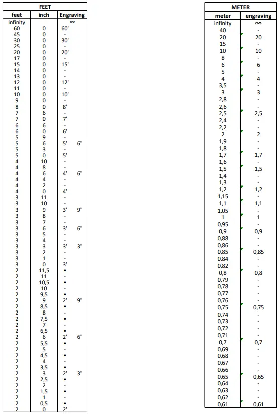 angenieux Optimo Ultra Compact 37 102mm Zoom Lens - Engraving distances detail