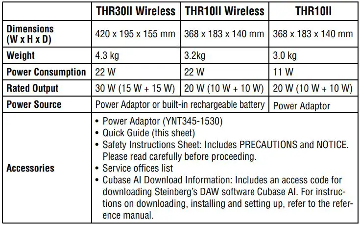 YAMAHA THR Series Guitar Amplifier User Guide - Specifications