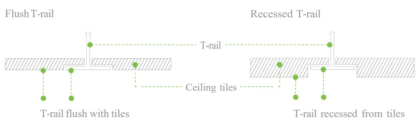 cisco-Meraki-MR57-HW-WiFi-6E-Indoor-Access-Point-fig-7