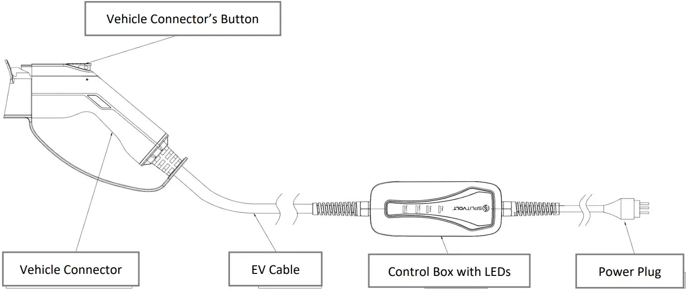 SPLITVOLT L2 Portable Fast EV Charger - Product Diagram
