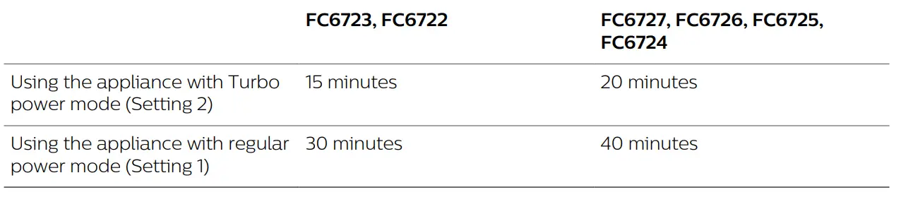PHILIPS FC6725 SpeedPro Cordless Stick Vacuum Cleaner-11