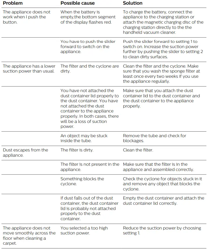 PHILIPS FC6725 SpeedPro Cordless Stick Vacuum Cleaner-12