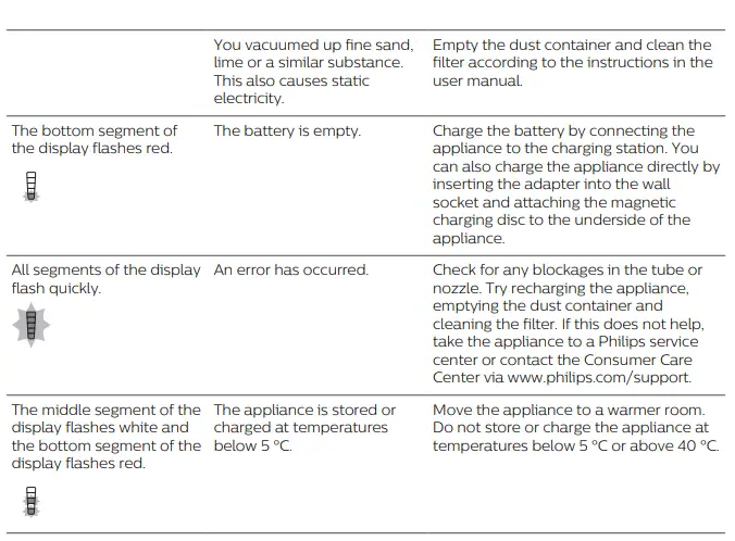 PHILIPS FC6725 SpeedPro Cordless Stick Vacuum Cleaner-14