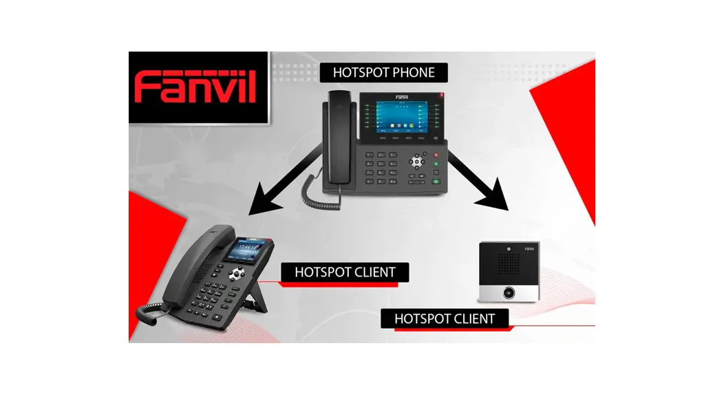 Fanvil Sip Hotspot Simple And Practical Function Instructions Fanvil Sip Hotspot Simple And Practical Function Instructions