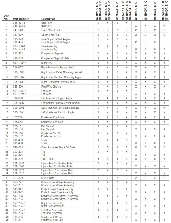Bard 11EER Q-TECTM Series - Table 1