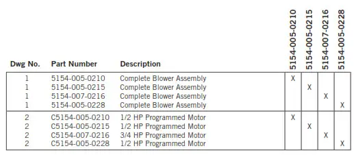 Bard 11EER Q-TECTM Series - Table 11