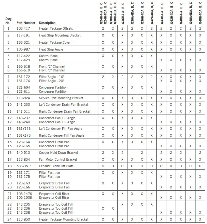 Bard 11EER Q-TECTM Series - Table 2