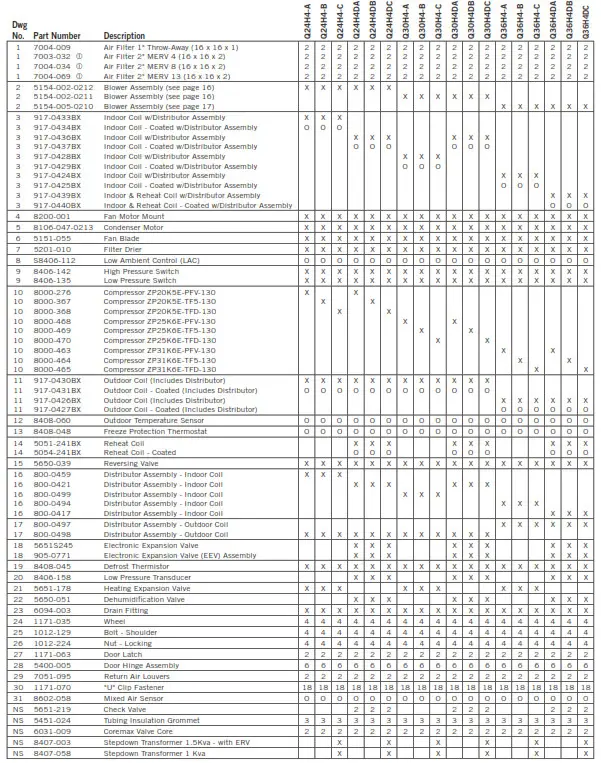 Bard 11EER Q-TECTM Series - Table 4