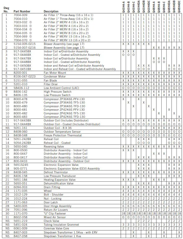 Bard 11EER Q-TECTM Series - Table 5