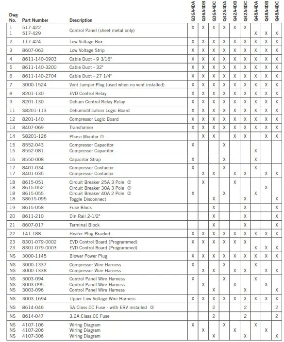 Bard 11EER Q-TECTM Series - Table 6