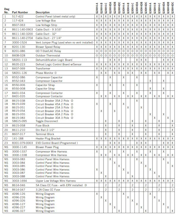 Bard 11EER Q-TECTM Series - Table 7