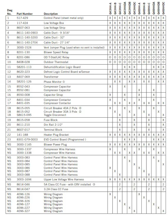 Bard 11EER Q-TECTM Series - Table 8