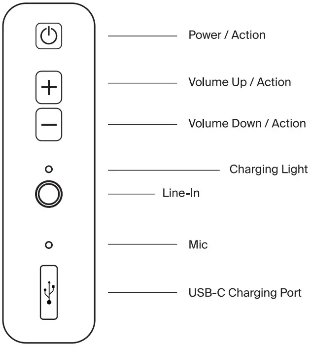 GRADO GW100X Bluetooth Headphone - Overview