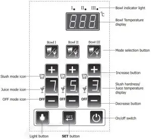 FIG 2 Control panel