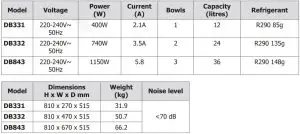 FIG 22 Technical Specifications