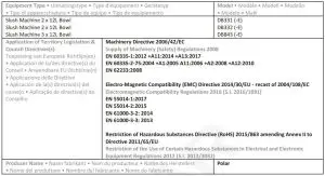 FIG 23 DECLARATION OF CONFORMITY