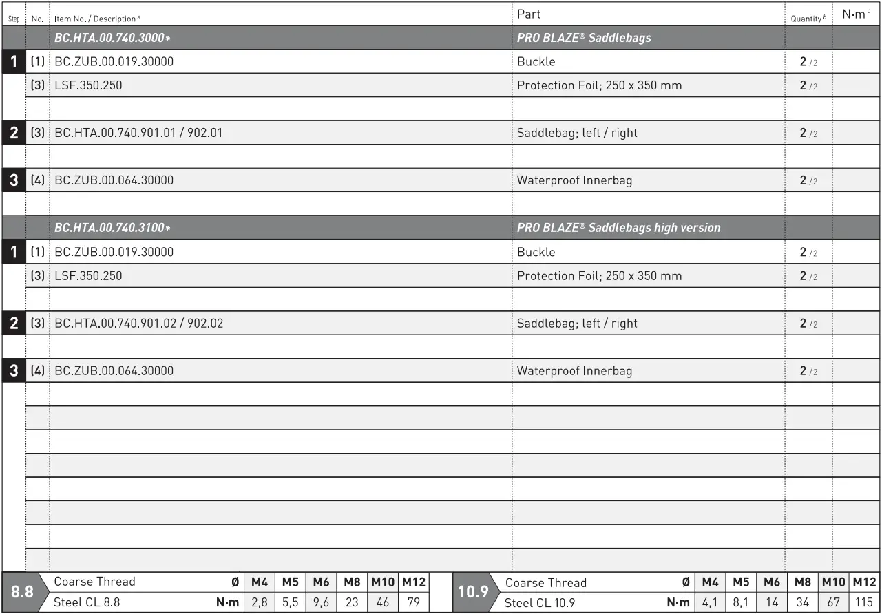 CR-ST100S - Table 2a