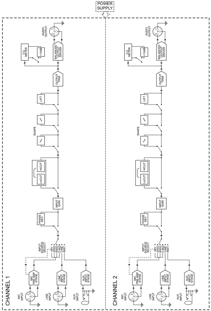 thomann Drawmer 1972 Dual Mic Line & Instrument Pre-Amplifier - fig 2