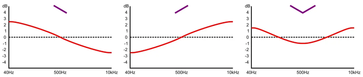 thomann Drawmer 1972 Dual Mic Line &amp Instrument Pre-Amplifier - fig 3