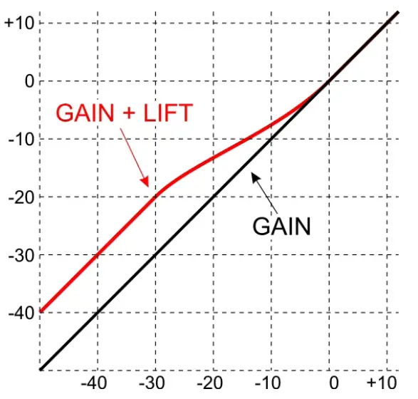 thomann Drawmer 1972 Dual Mic Line &amp Instrument Pre-Amplifier - fig 4