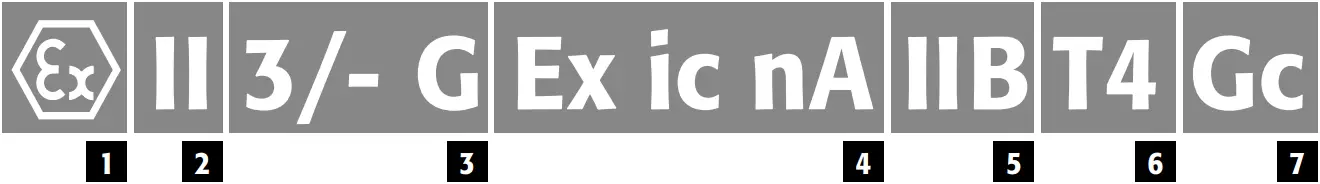 UFA.025.030 - ATEX MARKING