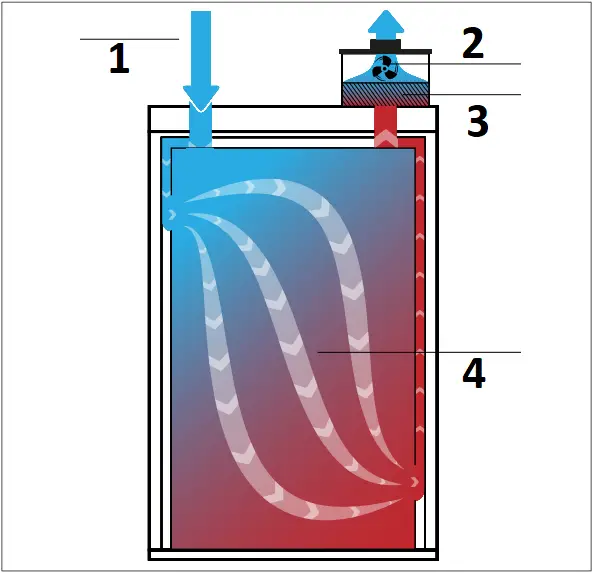 UFA.025.030 - MODE OF OPERATION